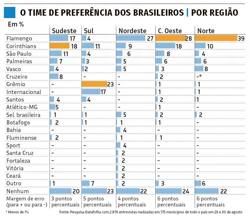 Quantos torcedores do Grêmio existem?