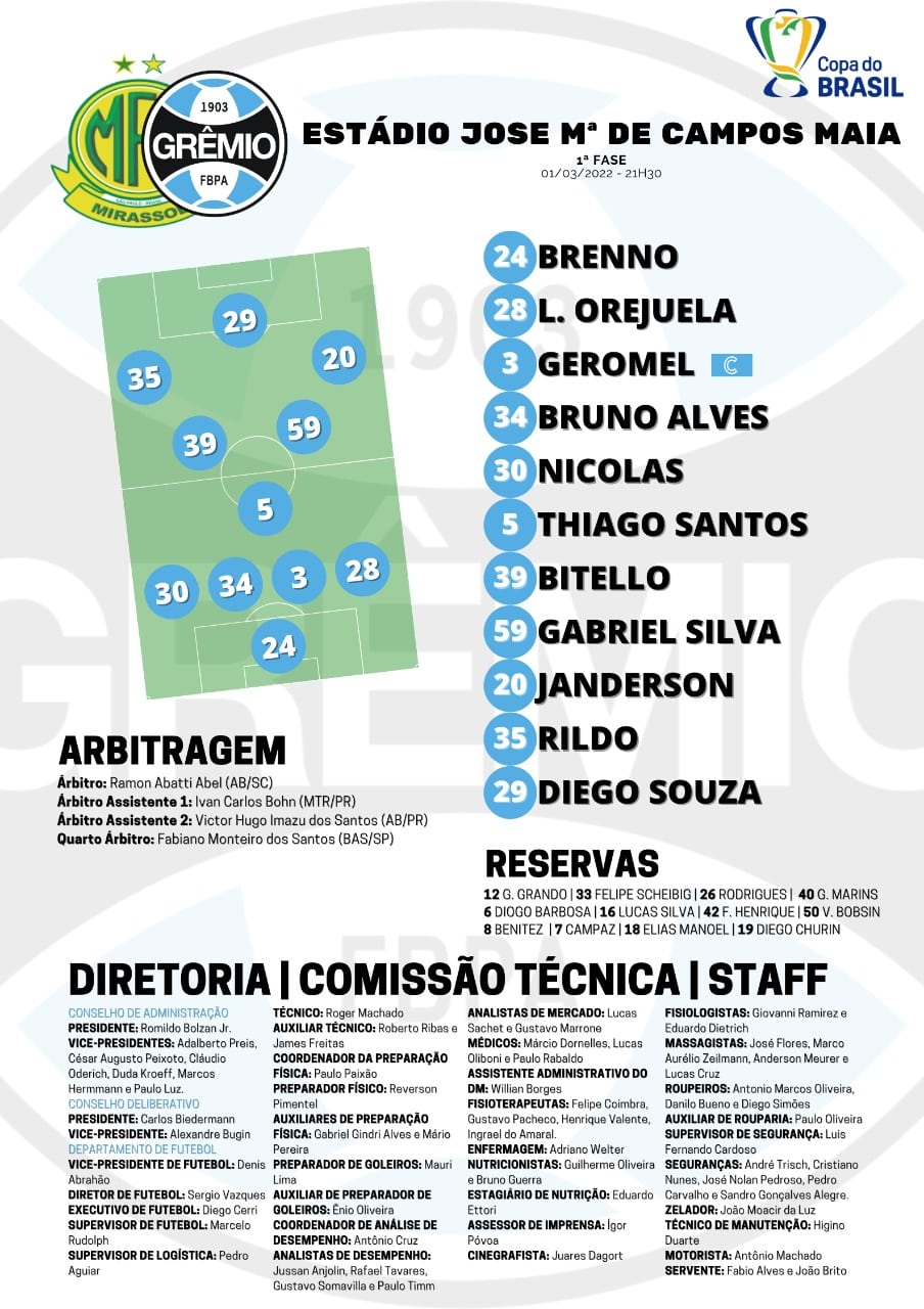 A escalação do Grêmio para o próximo jogo