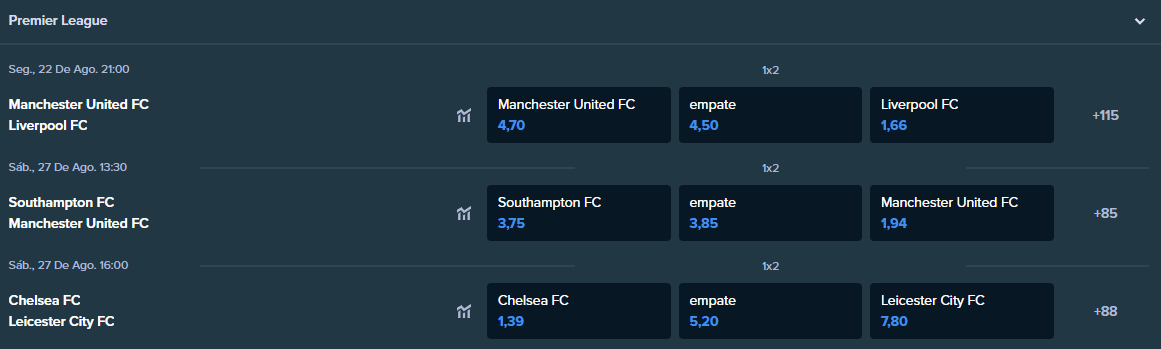 As Melhores Equipas para Apostar Empates