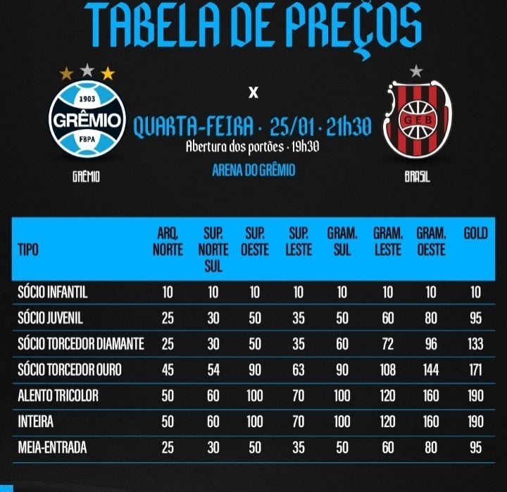 Grêmio x Brasil de Pelotas Preço dos Ingressos