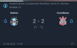 Placar do último duelo entre Grêmio e Corinthians