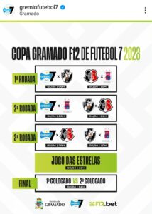 Confirmadas as quatro equipes da Copa Gramado de Futebol 7