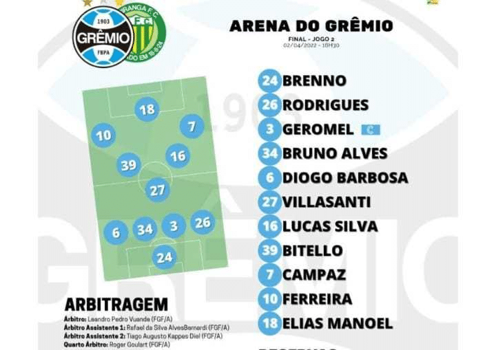 Grêmio Escalação Contra Ypiranga 2022