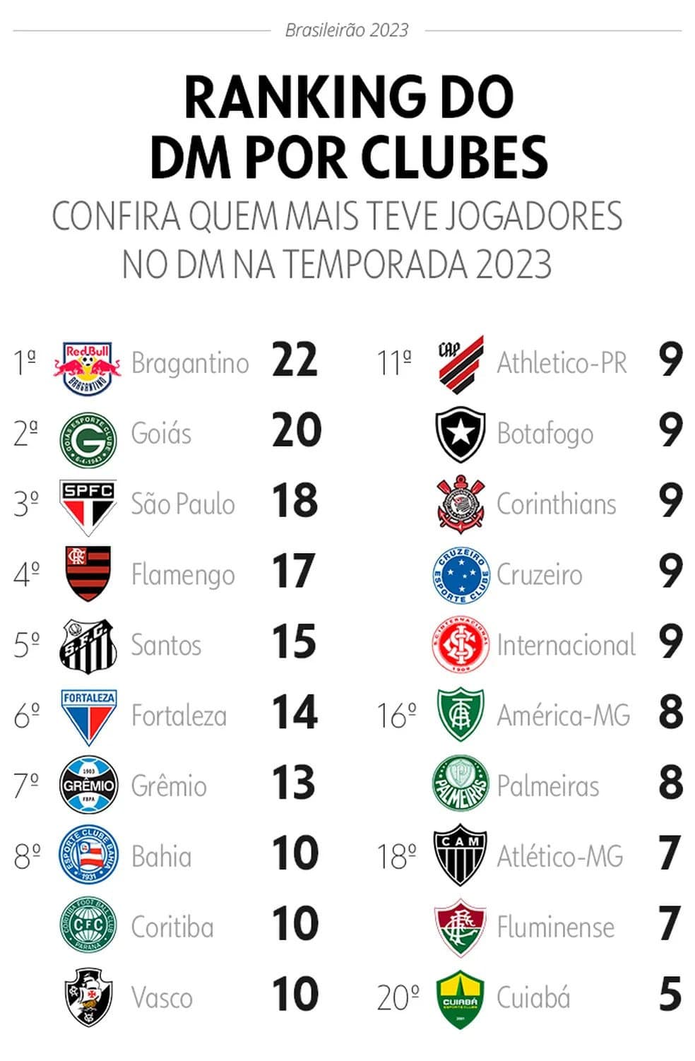 Grêmio 2023