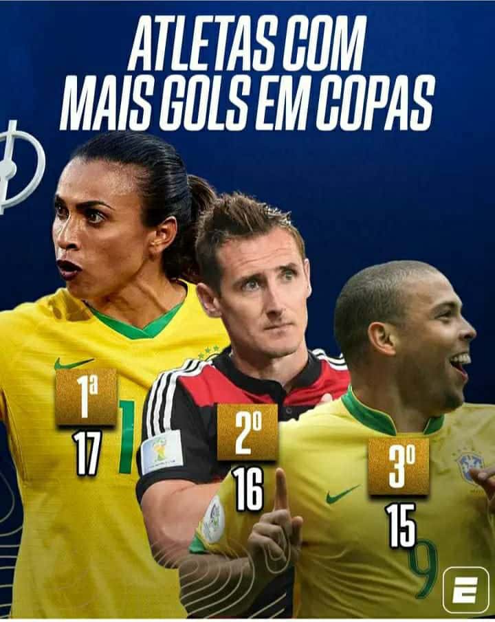 Ranking de atletas com mais gols na Copa do Mundo