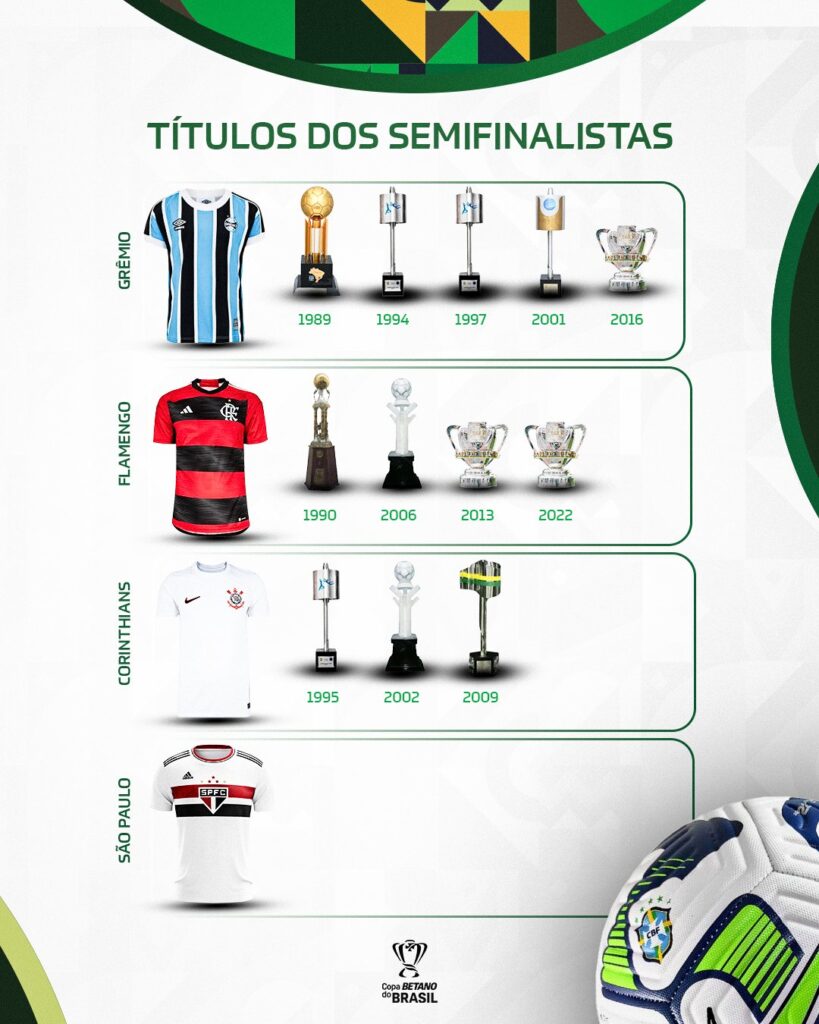 Grêmio humilha rivais semi Copa do Brasil 2023