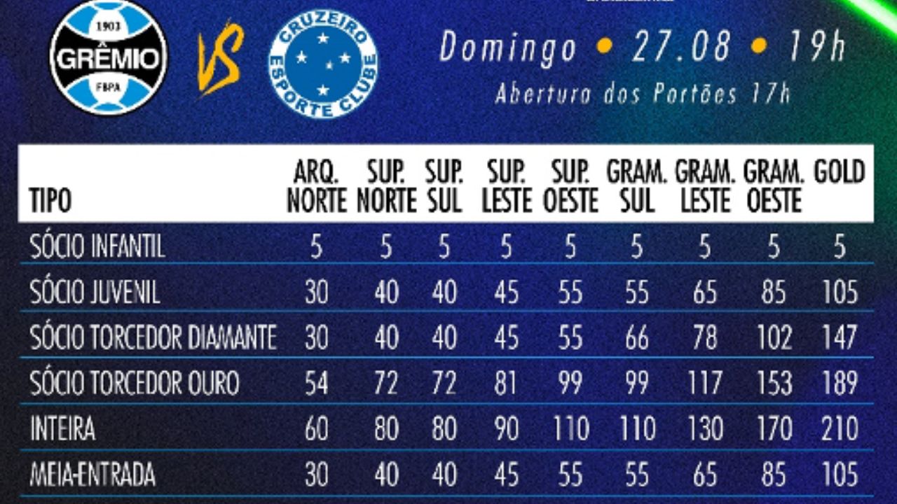 Ingressos do público geral para Grêmio x Cruzeiro