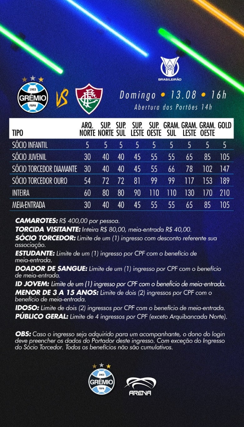 Ingressos Liberados Para Grêmio X Fluminense No Brasileirão 2023 2724
