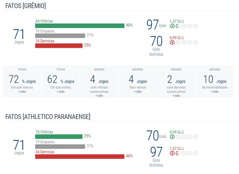 Histórico Grêmio x Athletico-PR