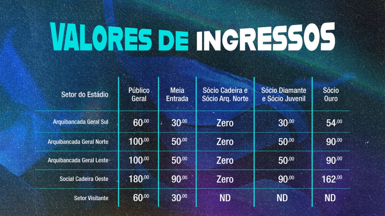 Ingressos para a partida de Grêmio x Vasco 