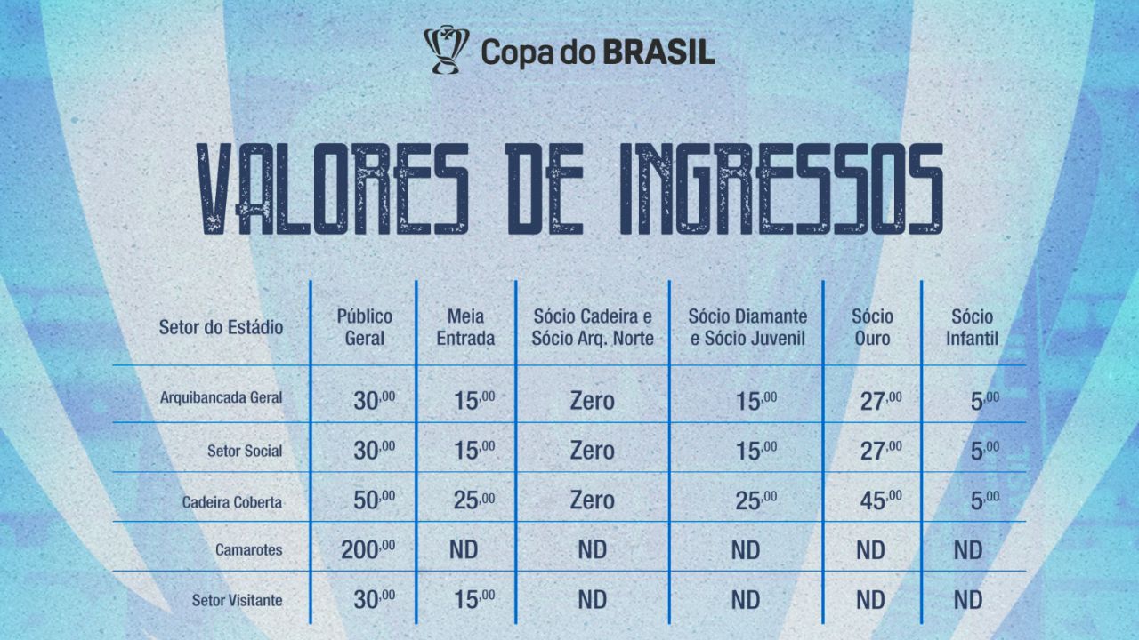 Valores dos ingressos Grêmio Operário pela copa do brasil 