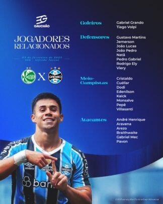 Relacionados Juventude x Grêmio