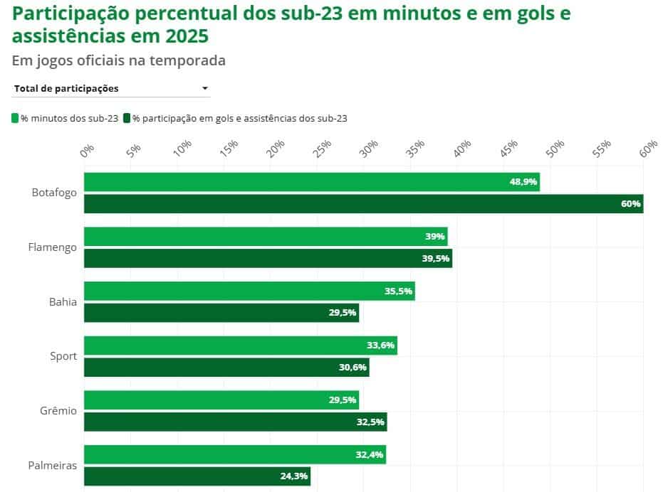 Grêmio sub-23