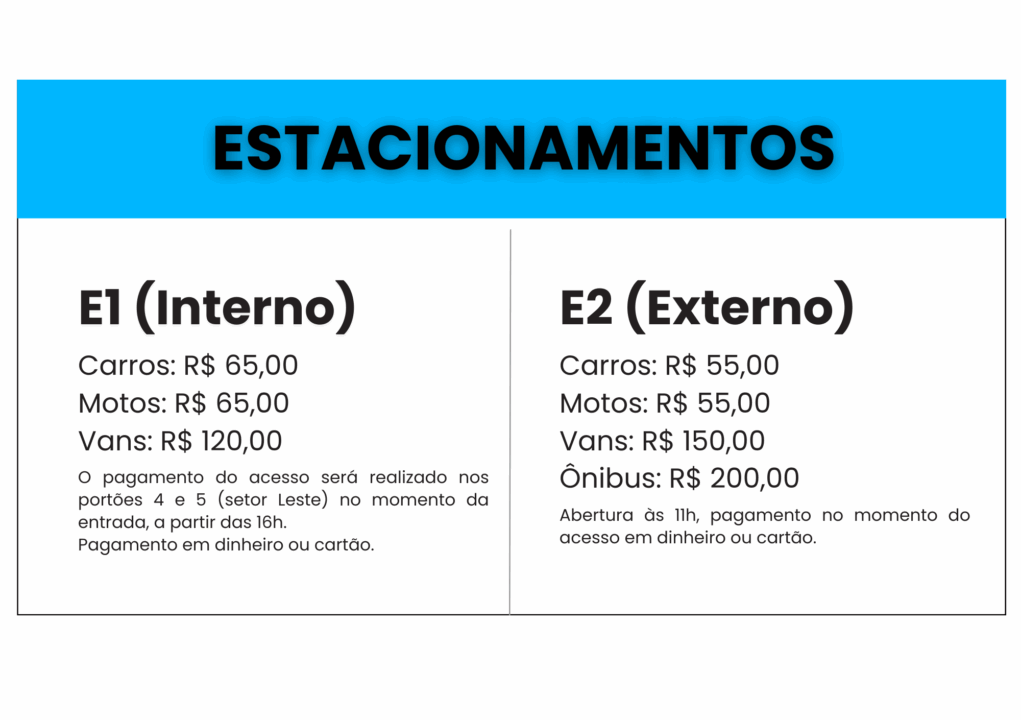 Estacionamentos - Grêmio x Sportivo Luqueño - Copa Sul-Americana 2025