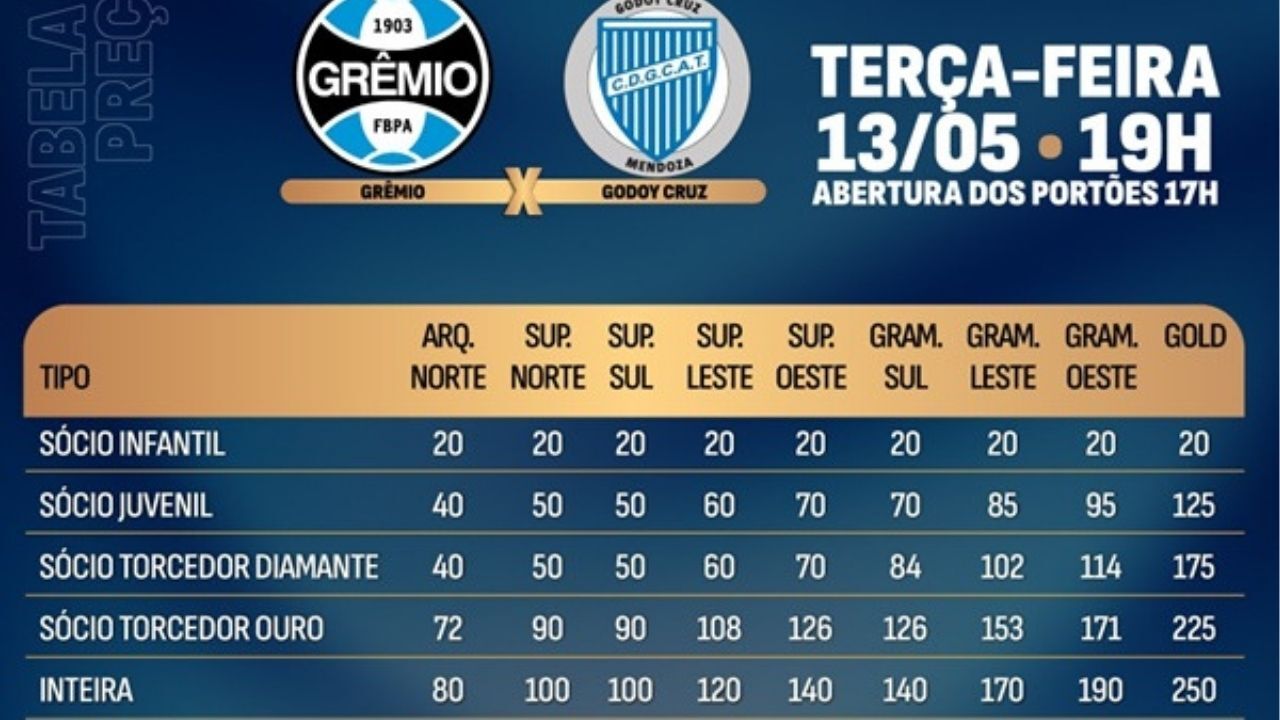 Grêmio x Godoy Cruz